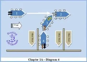 docking-diagram